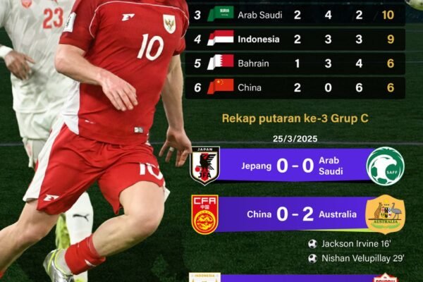 Kualifikasi Piala Dunia 2026: Indonesia Terjebak di Peringkat 4 – Infografik dari ANTARA News Kualifikasi Piala Dunia 2026: Indonesia Terjebak di Peringkat 4 - Infografik dari ANTARA News