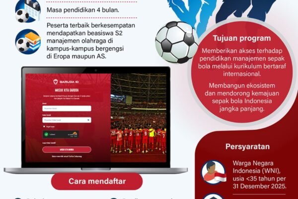 Akademi Garuda: Membangun Masa Depan Sepak Bola Indonesia – Infografik ANTARA News Garuda Academy untuk sepak bola Indonesia